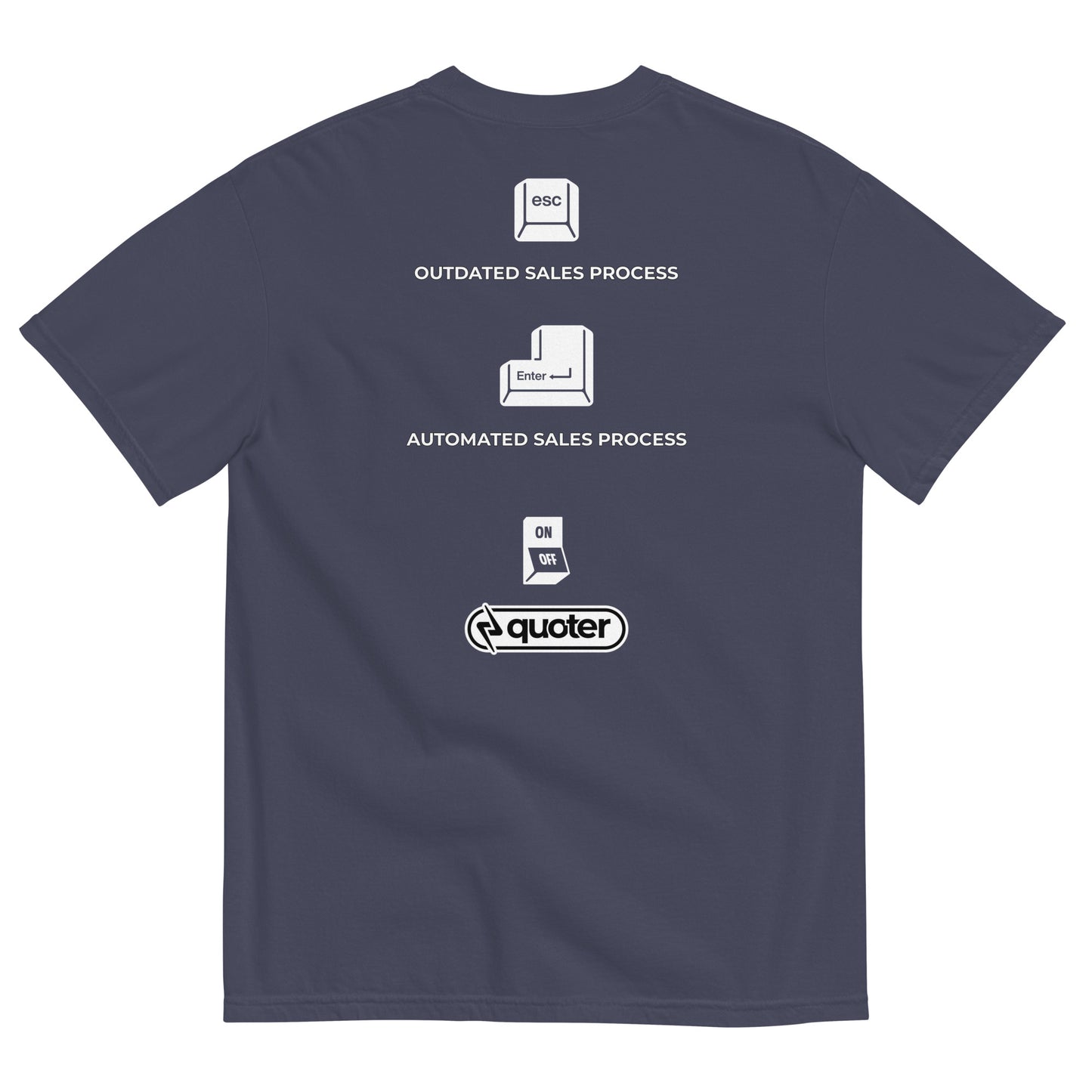 ↵ Enter: Automated Sales Process